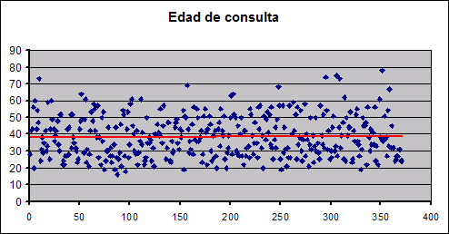 Quiénes padecen agorafobia, edades