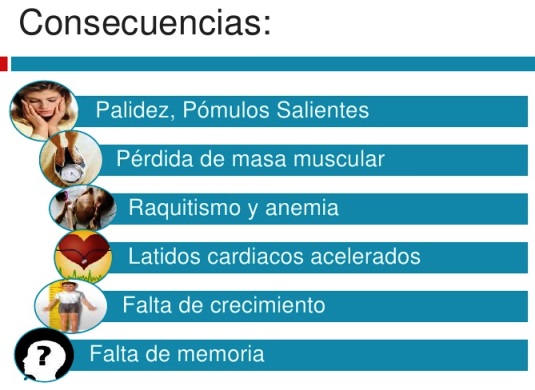 Consecuencias de la desnutrición