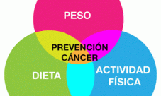 10 consejos para prevenir el cancer