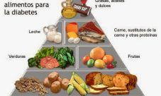 Dieta para diabéticos