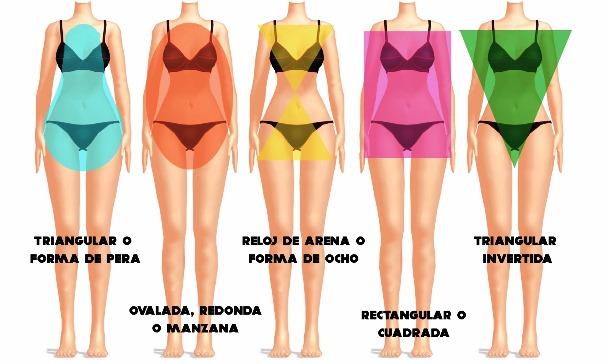 ¿Cómo elegir un vestido largo según tu cuerpo?
