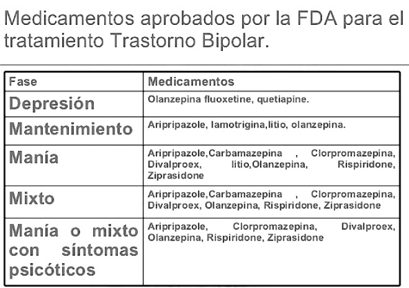 ¿Cómo se controla el trastorno bipolar?
