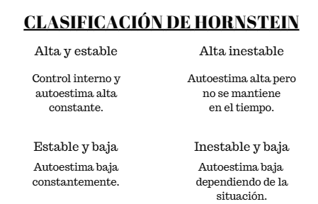 ¿Cuáles son los tipos de autoestima?