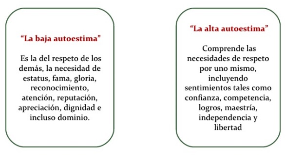 ¿Cuáles son los tipos de autoestima?