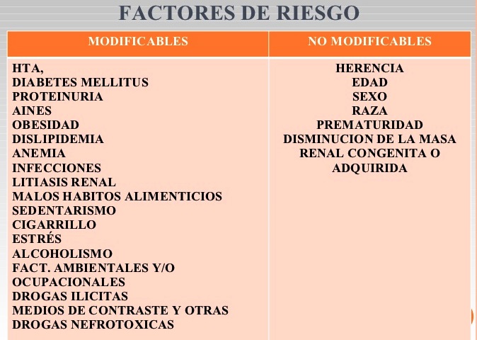Factores de riesgo de la insuficiencia renal