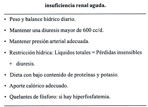 Tratamiento de la insuficiencia renal aguda