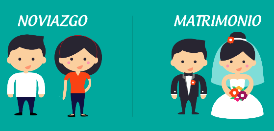 ¿Cómo se relaciona el noviazgo con el matrimonio?
