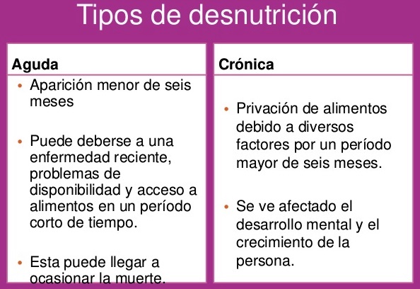 ¿Qué es la desnutrición aguda?