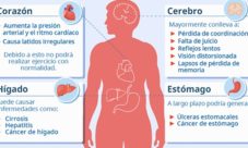 Enfermedades que produce el alcoholismo