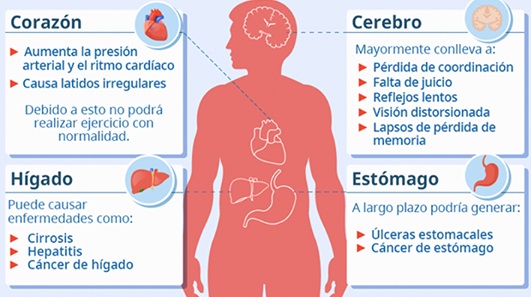 Enfermedades que produce el alcoholismo