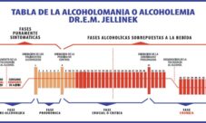 Etapas del alcoholismo