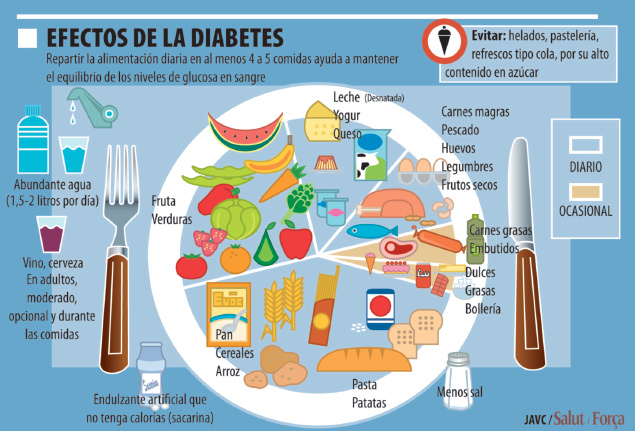 Qué es la diabetes y cuáles son sus causas